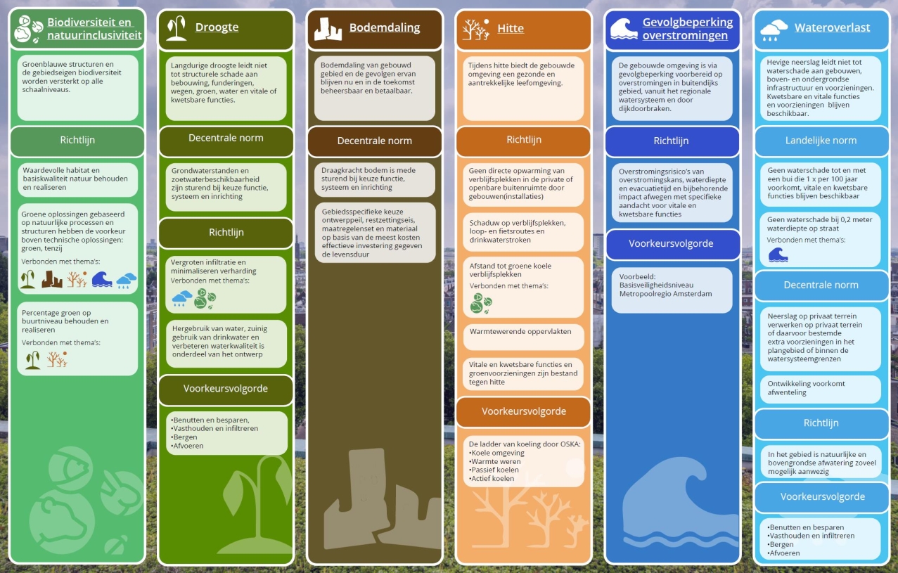 Webinar over de landelijke maatlat