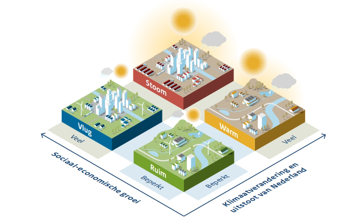 Vier nieuwe deltascenario’s: wateropgaven worden flink groter