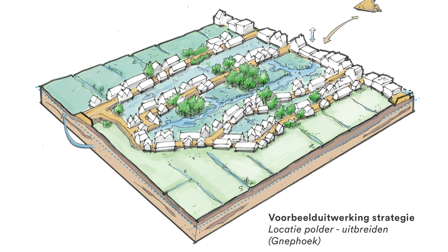 De bodem is de belangrijkste basis voor het vergroenen van de stad