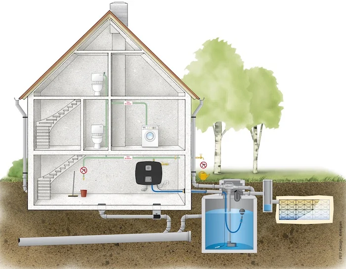 KAN webinar: Drinkwaterbesparing in de nieuwbouw